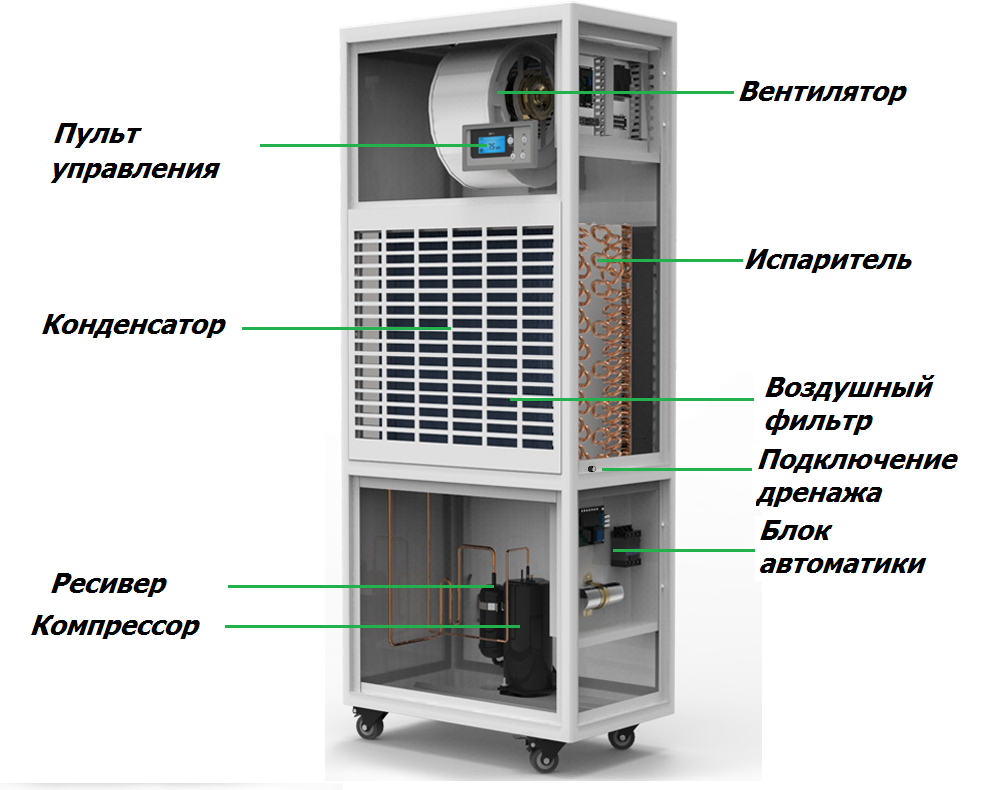 принцип работы осушителя воздуха